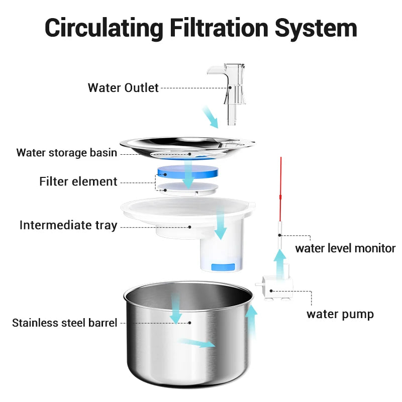 ROJECO Stainless Steel Cat Water Fountain  Automatic Water Dispenser For Cat Dog Pet Smart Motion Sensor Water Purifier Drinker