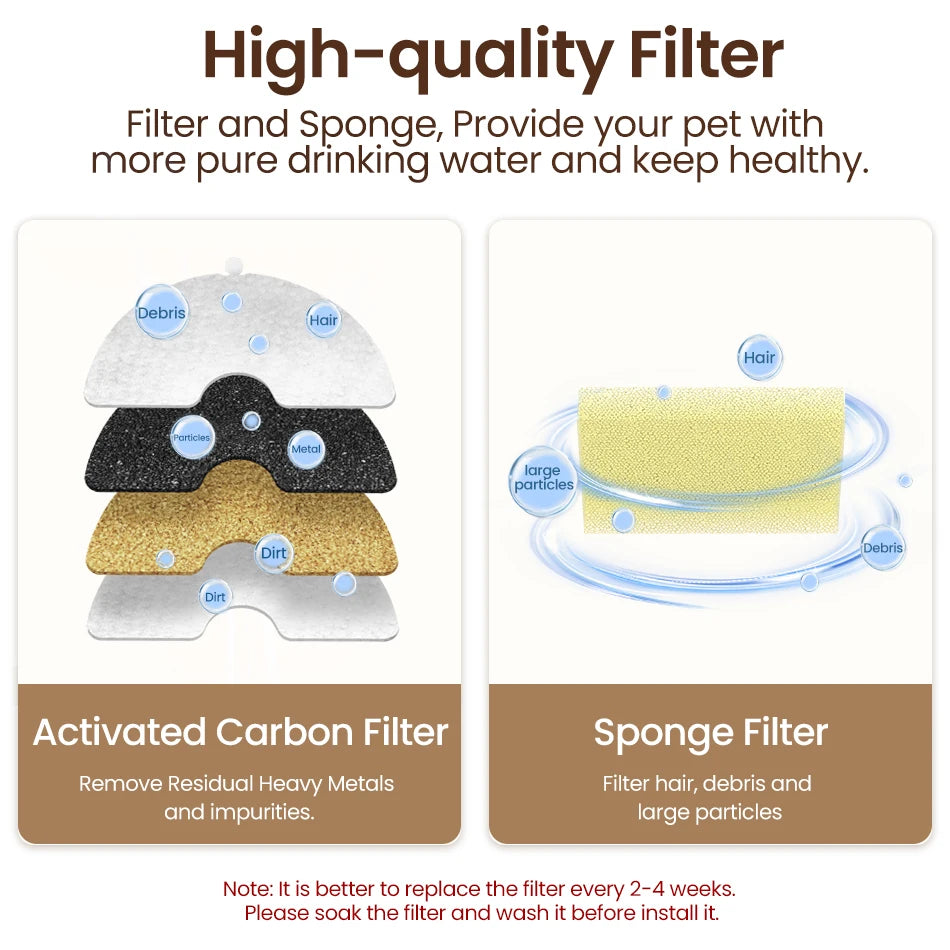 ROJECO Water Fountain Filter Only For Double Cat Water Foutain Replaceable Filters For Cats Drinkers Pet Water Purifier Filters