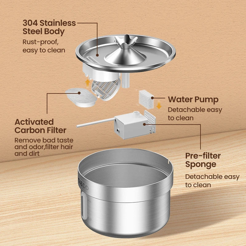 ROJECO Stainless Steel Cat Water Fountain 2L